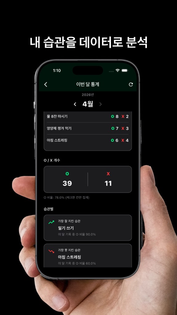 이번 달 통계: 습관별 O/X, 비율, 가장 잘한 습관과 아쉬운 습관