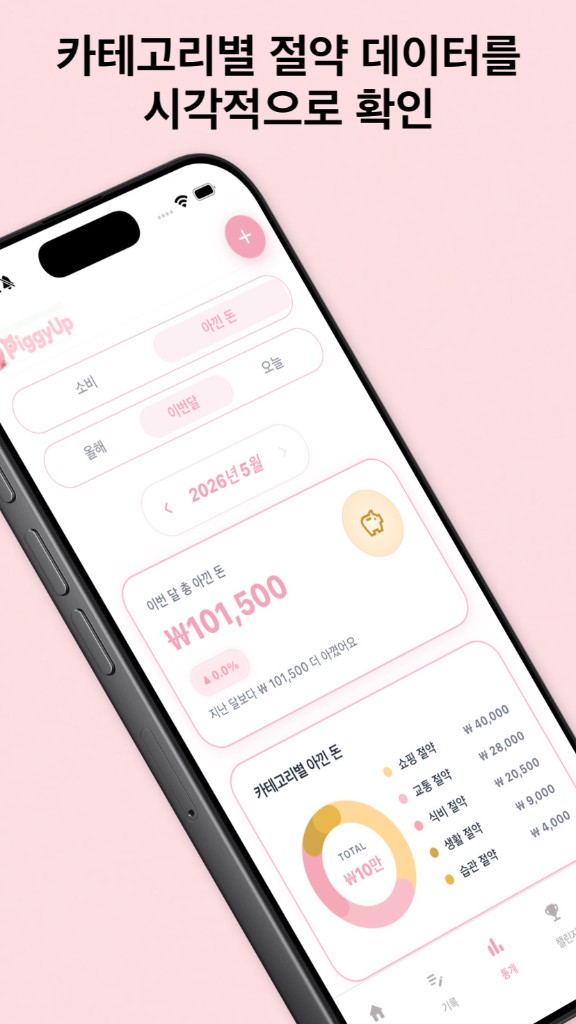PiggyUp — 카테고리별 절약 데이터를 시각적으로 확인